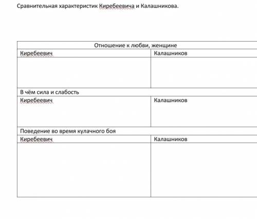 Сравнить: как относились к любви Киребеевич и Калашников? В чём сила слабости Киребеевича и Калашник