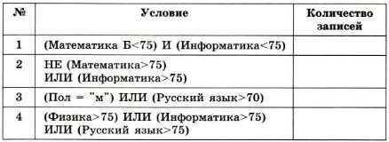 за В табличной форме представлен фрагмент базы данных о результатах сдачи ЕГЭ. Укажите количество за