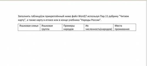 Таблица мозайка народов россии 8 класс