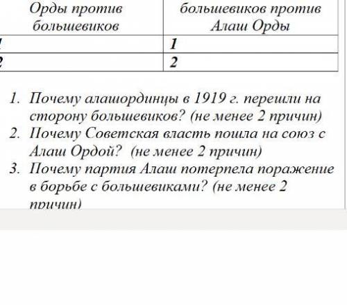 Взаимоотношения Советской власти с правительством Алаш Орды.