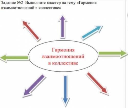 Выполните кластер на тему «Гармония взаимоотношений в коллективе»