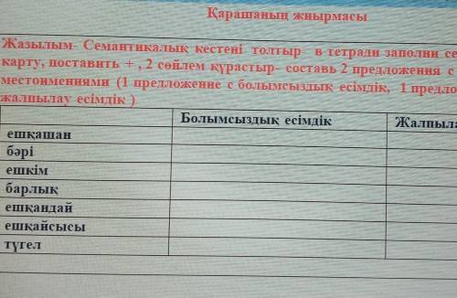 Қарашаның жиырмасы Жазылым – Семантикалық кестені толтыр- в тетради заполни семантическуюкарту, пост