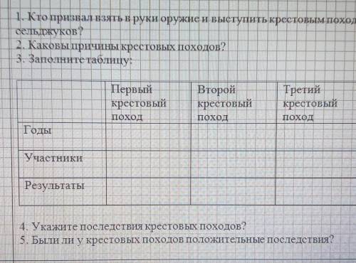 E-Fa 1. Кто призвал взять в руки оружие и выступить крестовым походом против турок-сельджуков?2. Как