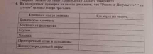 4. На конкретных примерах из текста докажите, что Ромео и Джульетта на. рушает каноны жанра траг