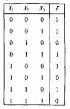 Дискретная математика. По данной таблице истинности 1.Составить совершенную дизъюнктивную форму 2.Уп