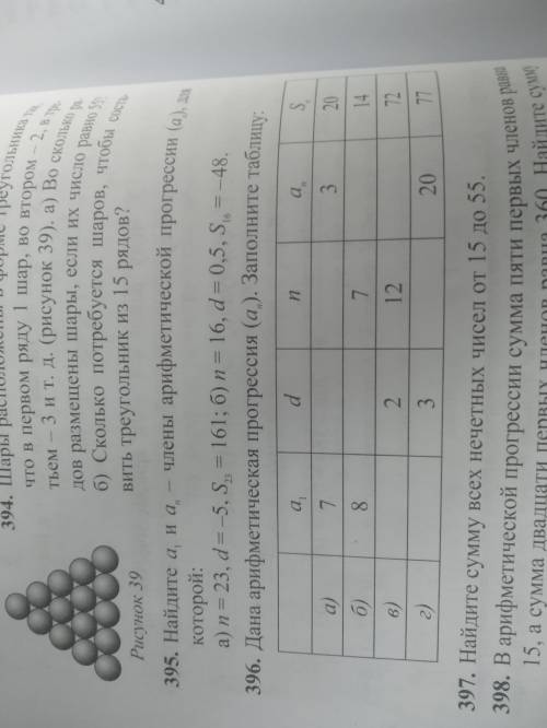 Номер 396. Дана арифметическая прогрессия (а).Заполните таблицу: