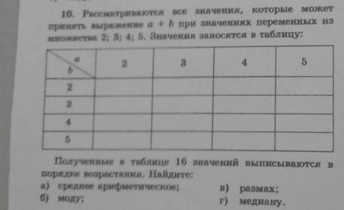 Рассматриваютьсявсе значения которые может принять выражение a+b при значенияхпеременных из множеств