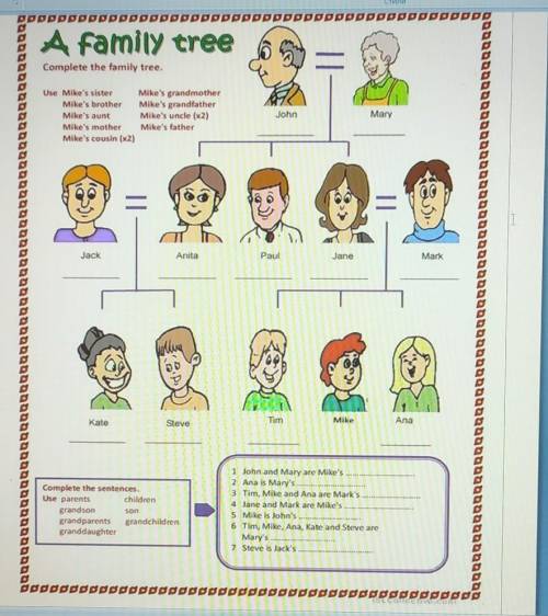 Стили A family treeComplete the family tree.Use Mike's sister Mike's grandmotherMike's brother Mike'