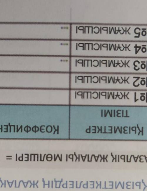 Расчет основной заработной платы сотрудников а его эффективность определяется страной.умножить на ра