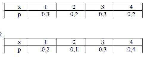 Найдите математически дисперсия и ожидания оочень нужно, 1 и 2 таблицу