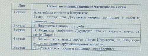 Соотнести события трагедии в таблице. По трагедии Шекспира Ромео и Джульетта