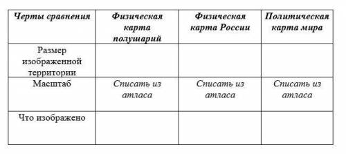 Решите таблицу ( это проходят по географии 6 класс по учебнику Герасимовой и Неклюковой )