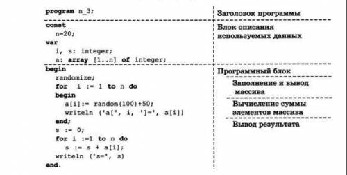 Сравните программы n_2 и n_3. Выделите в них общие блоки …( обратите внимание на их различия)