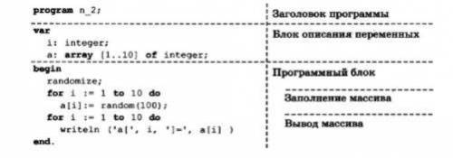 Сравните программы n_2 и n_3. Выделите в них общие блоки. Обратите внимание на различия.