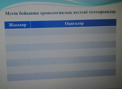 Мәтін бойынша хронологиялық кестені толтырыңдар. ЖылдарОқиғаларЯ в вас верю без лижших вопросов зара