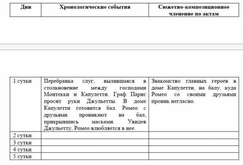 Заполни хронологическую таблицу, опираясь на сюжет трагедии «Ромео и Джульетта»​