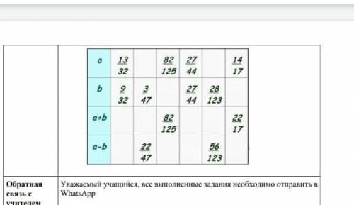 сделайте таблицу с решением чтоб было легче виде уравнение решите