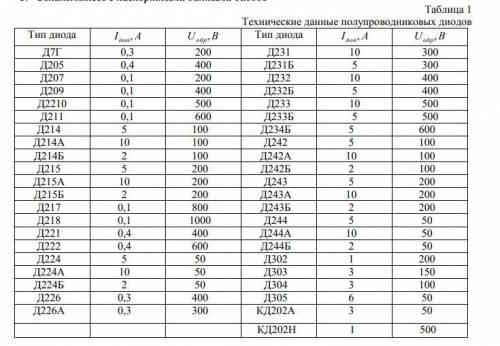 Для питания постоянным током потребителя мощностью 200Вт при напряжении 300В составить схему однофаз