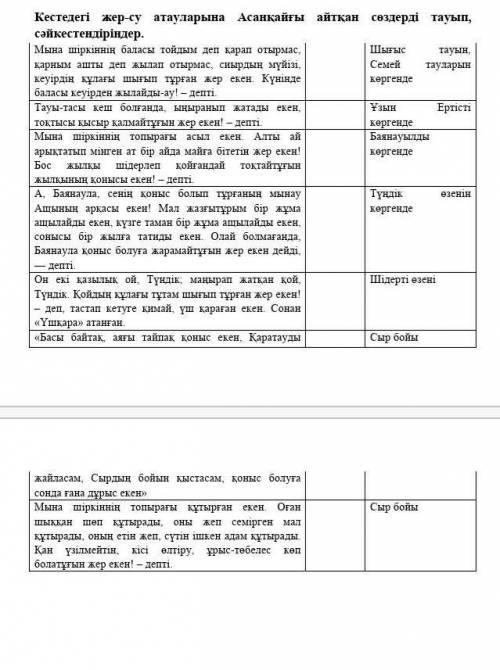 Кестедегі жер-су атауларына Асанқайғы айтқан сөздерді тауып, сәйкестендіріңдер. Мына шіркіннің балас