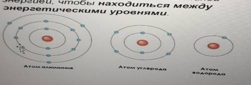 Задание 1. По рисунку выше. Определите количество электронов в атомах алюминия, углерода и водорода.