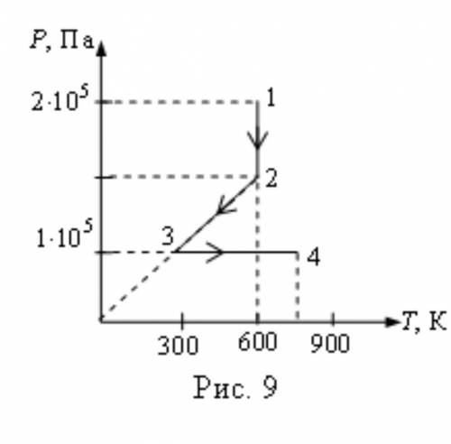 Четыре моля газа совершают процесс, изображенный на рис. 9. На каком участке работа газа максимальна