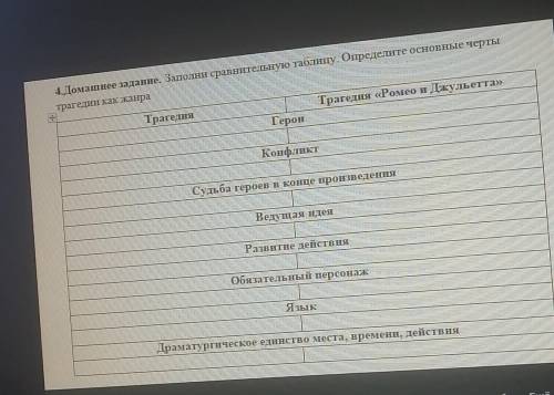 Заполни сравнительную таблицу. ОПРЕДЕЛИТЕ ОСНОВНЫЕ ЧЕРТЫ ТРАГЕДИИ КАК ЖАНРА ​