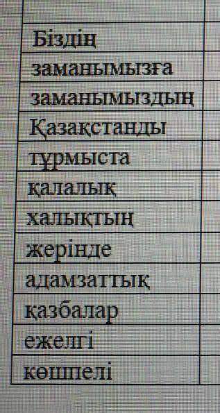 Тәуелдік жалғаужіктікжалғаукөптікжалғаусептікжалғаужұрнақ​