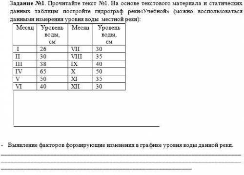 Прочитайте текст №1. На основе текстового материала и статических данных таблицы постройте гидрограф