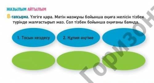 Үлгіге қара. Мәтін мазмұны бойынша оқиға желісін тізбек түрінде жалғастырып жаз. Сол тізбек бойынша