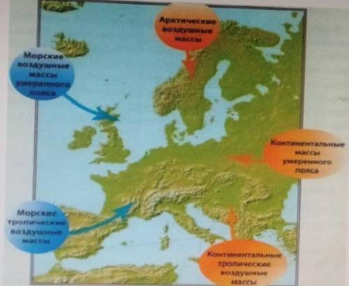 Объясните используя рисунок один какую погоду формируют воздушные массы умеренного пояса в Европе​