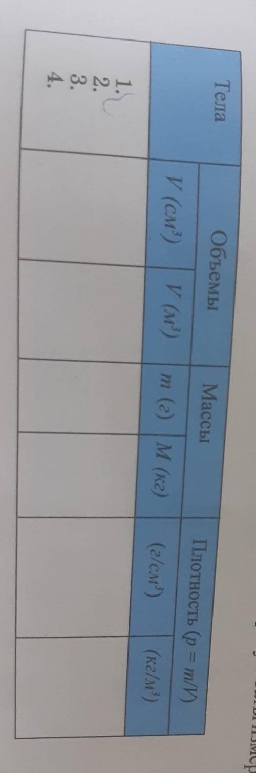 Указания к выполнению работы: 1. Повторите по учебнику тему «Плотность вещества».2. Определите массу
