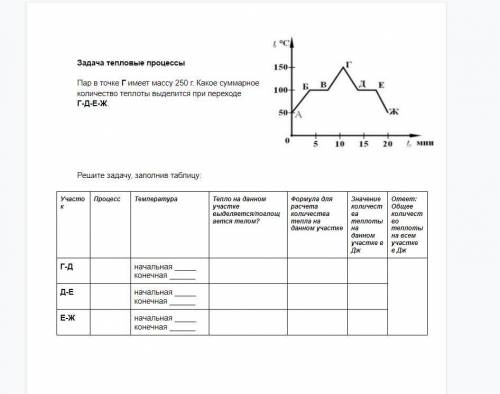 Задача тепловые процессы