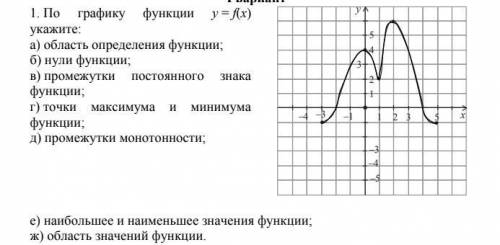 По графику функции y = f(x) укажите: а) область определения функции; б) нули функции; в) промежутки