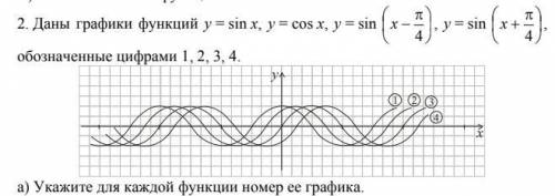 Даны графики функций y = sin x, y = cos x обозначенные цифрами 1, 2, 3, 4. а) Укажите для каждой фун