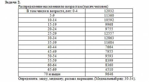 Контрольная работа по менеджменту.