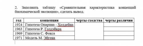 Сравнительная характеристика концепций биохимической эволюции