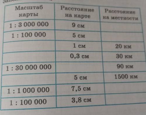 решить таблицу по математике 6 класс​