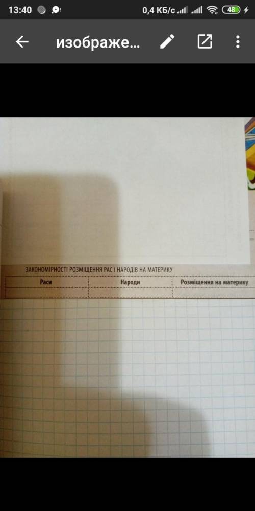 Будь ласка до ть. Таблиця на тему Закономірності розміщення рас і народів на материку