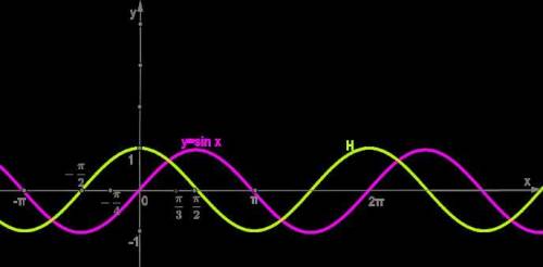 Аллаха ради б Выбери правильный ответ:y=sinx+2y=2sinxy=sin(−π4)y=sin(+π4)y=sin(+π2)y=sin(−π2)y=sin(−