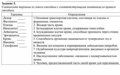 Соотнесите термины из левого столбика с соответствующими понятиями из правого столбика ​