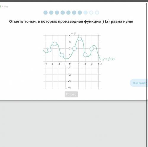 Отметь точки, в которых производная функция f(x) равно нулю