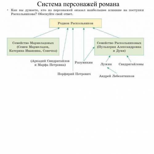 Работа над произведением «Преступление и Наказание»