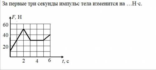 За первые три секунды импульс тела изменился на???