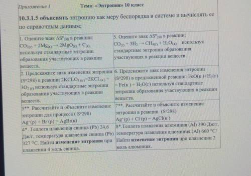 химия кто все решит задачи тот умница отвечу как лучший извините что мало простой вы вдруг глупости