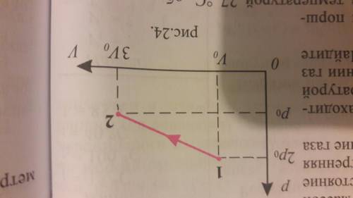 Идеальный газ постоянной массой перешел из состояния 1 в состояние 2(рис.24). Как изменится внутренн