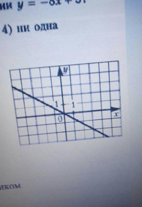 ГРАФИК КАКОЙ ФУНКЦИИ ИЗОБРАЖЕН НА РИСУНКЕ? даю 30б​