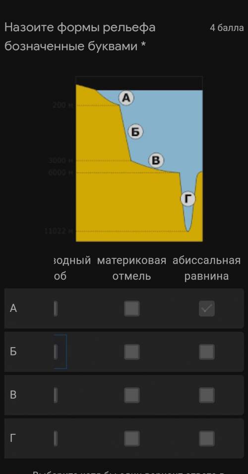 Назоите формы рельефа бозначенные буквами​