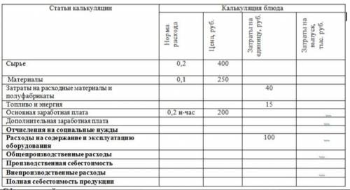 Составьте калькуляцию себестоимости блюда при следующих данных: - объем производства блюд в месяц –