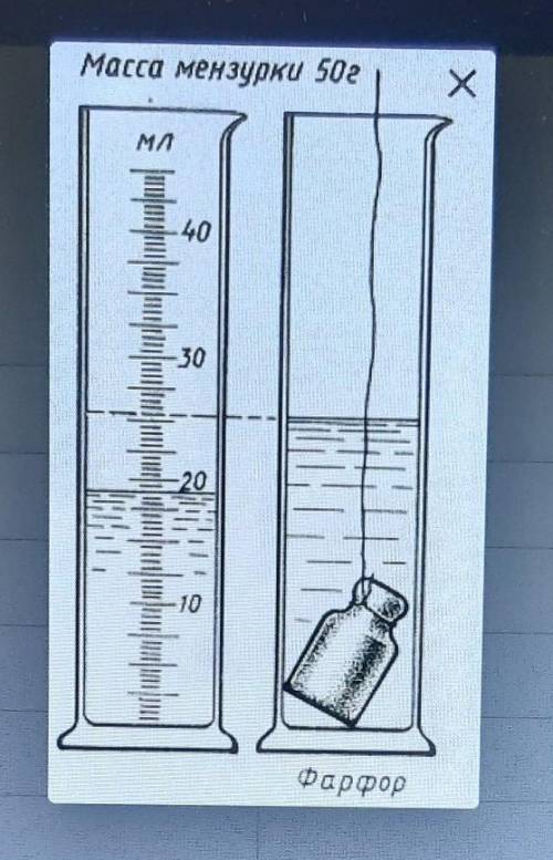 В мензурку с керосином (0,8 г/см³) опускают твёрдое тело,сделанное из фарфора (2,3 г/см³).Масса пуст