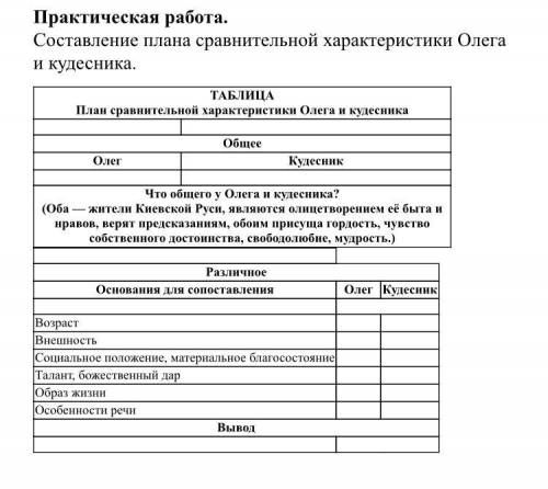 ОЧЕНЬ НУЖНО ОТВЕТ БЫСТР 7 класс Не мимо